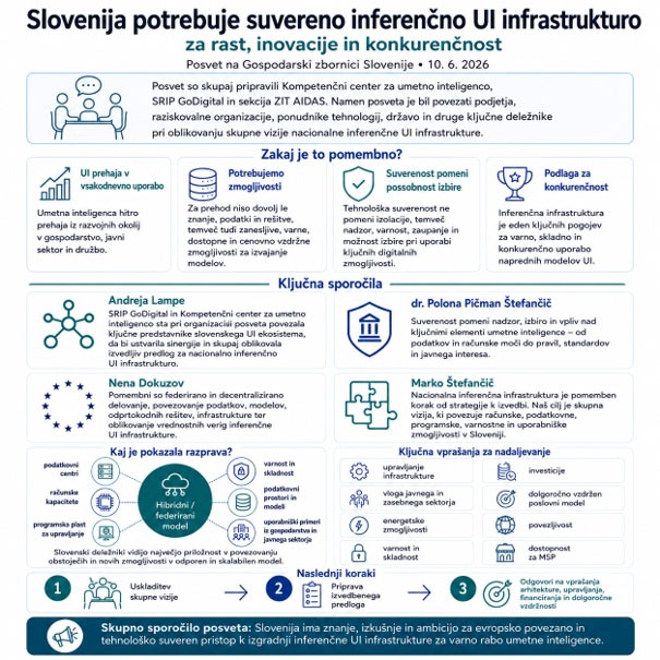 Infografika - Slovenija potrebuje suvereno inferenčno UI infrastrukturo